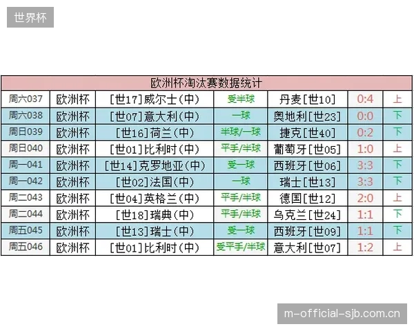 瑞士队阵容结构成熟且大赛经验丰富，具备应对复杂赛程的稳定性。
